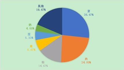 2017年全国12358价格监管平台受理量超过78万件 民生领域总体稳定