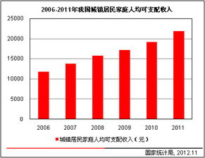 李玲 消费升级助推 冷链物流加速发展