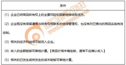 成成老师 初级会计知识点销售商品收入