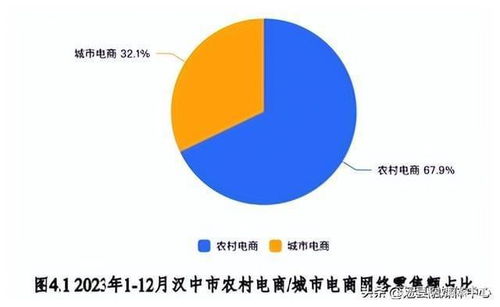 勉县排名第一 来看全市网络零售市场发展状况