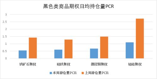 商品期权 市场交投活跃,金属类商品波动高位运行