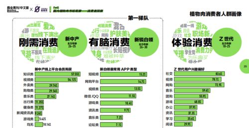 国产植物肉品牌星期零上线 肉包 系列产品,加紧布局速冻与零食消费市场