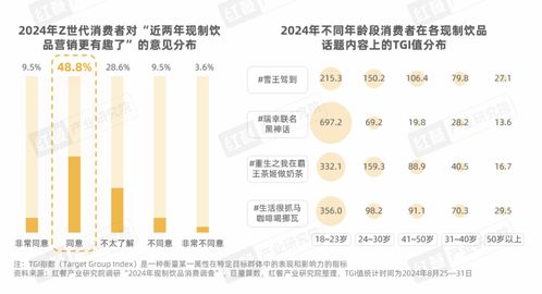 z世代现制饮品消费洞察报告 z世代消费者引领现制饮品赛道革新之路