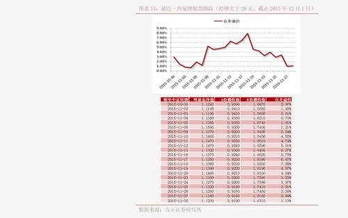 股票亿城股份腾讯