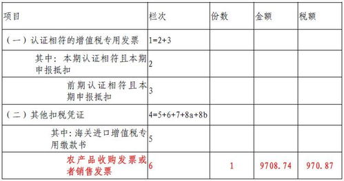购进农产品进项税额抵扣,税务处理做对没