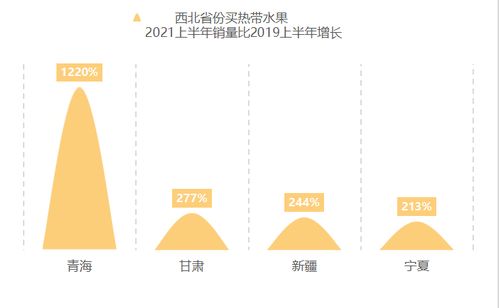 2021丰收节 京东农产品销量激增,浙江人最爱买东北大米