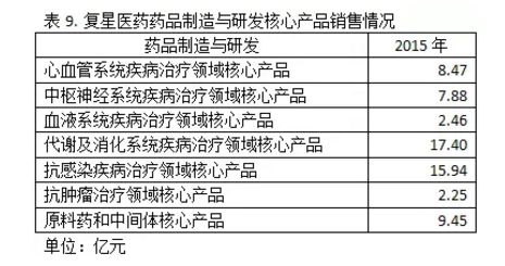 三巨头领军江浙沪上市药企 坐拥50个过亿品种