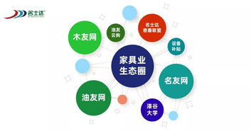 名士达漆在引领什么