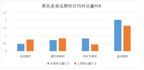 商品期权 市场升波明显 锰硅菜油等品种隐历差凸显