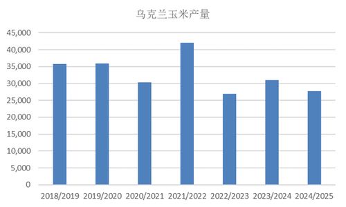 2024年7月usda玉米供需报告解读