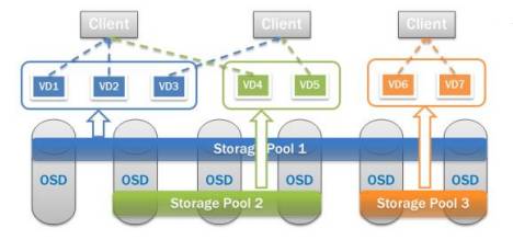 主流超融合基础架构厂商产品与技术比较分析