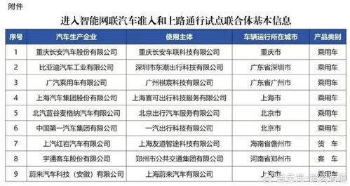 四部门开展智能网联汽车准入和上路通行试点,9家联合体入围