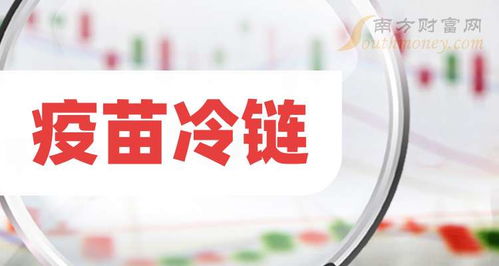 创业板疫苗冷链上市公司哪家强 市值排名来了