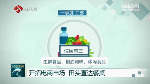 江苏农产品线上销售一季度增长强劲，禽蛋类表现突出