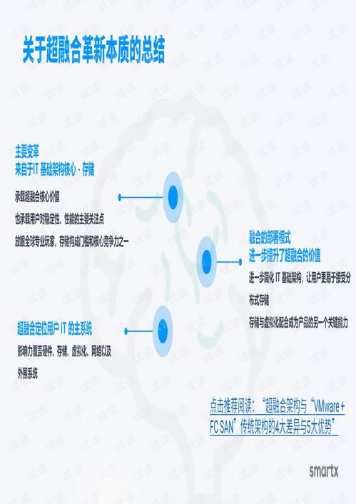 超融合代理从入门到专业 一节课掌握超融合产品销售要点