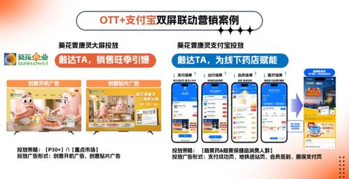 跨屏营销的底层逻辑 大小屏握手背后的战略思考