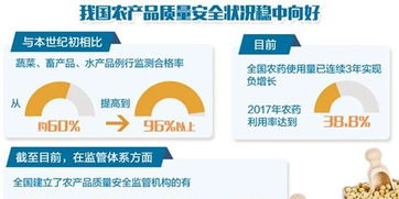 我国主要农产品监测合格率连续五年稳定在96%以上，舌尖上的安全更靠谱