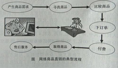 家禽网络商品直销 农产品电商的直销流程探析