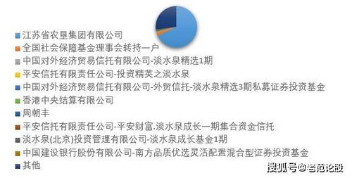 国民命脉，业绩可期 苏垦农发基础财务分析与禽蛋业务展望