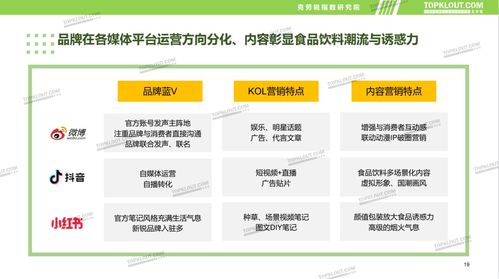 家禽食品饮料品牌的新锐营销 新媒体内容营销报告正式发布